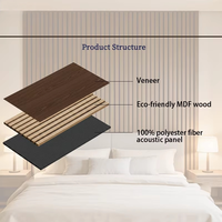 Panel Acústico de Listones de Nogal 24x95in, Tablero de Pared Absorbente de Sonido de MDF, PET y Melamina para Estudio, Hotel, Tamaño Personalizado