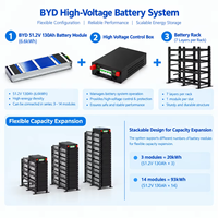 ASGOFT 204.8V 409.6V 512V 130Ah Baterai Lifepo4 Dapat Ditumpuk Baterai Lithium Lon HV 30kWh 40kWh 50kWh 60kWh Baterai Energi Surya
