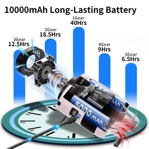 Ventilador Portátil Recargable USB de Emergencia Socool OEM de 10000 mAh con LED SOS, Mini Ventilador de Cintura con Motor sin Escobillas de Bajo Ruido y Plástico - Product Image 6