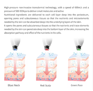 Professional Beauty <b>Machine</b> mesotherapy <b>gun</b> needle-free equipment needle free mesotherapy <b>machine</b> for Firming skin - Product Image 5