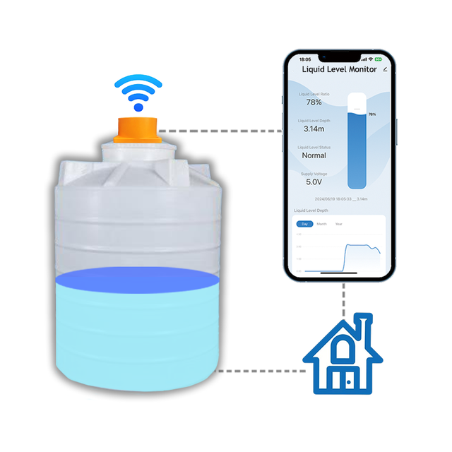 ME201W Tuya APP Smart WiFi High Accuracy Remote Control Tank Monitor Level Transmitter Ultrasonic Water Tank Level Sensor