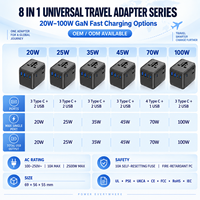 Adaptor Perjalanan Universal dengan Pengisi Daya Cepat GaN 35W Desain Multi Colokan 100-250V untuk Penggunaan di Seluruh Dunia