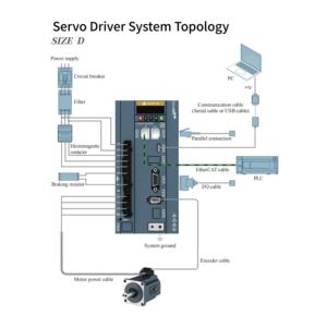 ชุดมอเตอร์ไดรฟ์ AC 130 มม. พร้อมหน้าแปลน EtherCAT 220VAC 1.3KW 1500rpm กันน้ำ มอเตอร์เฟสเดียว/สามเฟส - Product Image 6