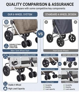 Chariot de courses pliable <span class=keywords><strong>à</strong></span> <span class=keywords><strong>6</strong></span> <span class=keywords><strong>roues</strong></span> personnalisé avec poignée réglable, chariot utilitaire portable en aluminium - Product Image 2