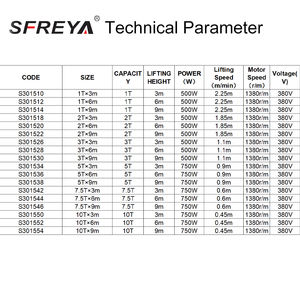 S3015สแตนเลสสตีลรอกโซ่ด้วยตนเอง20Ton 0.<span class=keywords><strong>5T</strong></span> 1T 2T 3T <span class=keywords><strong>5T</strong></span> 7.<span class=keywords><strong>5T</strong></span> 10T - Product Image 4