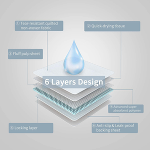 Almohadillas para perros de 7 capas a prueba de fugas de alta calidad, almohadillas para exteriores para cachorros, almohadillas de entrenamiento para mascotas, almohadillas desechables para perros - Product Image 5