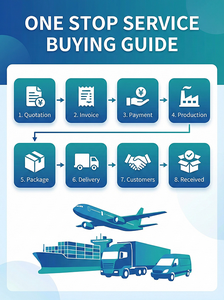 ชุดฟุตบอลแบบซับลิเมชั่นสั่งทำได้ 100% โพลีเอสเตอร์ ระบายอากาศดี สำหรับทุกเพศ ฤดูร้อน บริการ OEM ชุดยูนิฟอร์มสโมสร ขายส่ง - Product Image 6