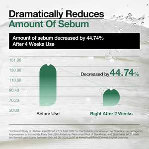 Anua Pore Care Pad 70 Pads Heartleaf 77 Pha Toner para Exfoliación Diaria - Product Image 5