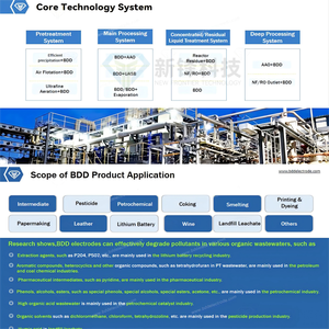 Produk Inovatif Tiongkok ZLD proyek teknik degradasi oksidasi elektro BDD modul perawatan air limbah industri - Product Image 5