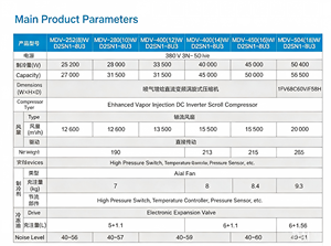 ชุดเครื่องปรับอากาศแบบ VRF มัลติโซน พร้อมรีโมทคอนโทรล ประหยัดพลังงาน ระบบไหลเวียนสารทำความเย็นแบบแปรผัน ชุดภายนอกแบบฝังฝ้าเพดาน - Product Image 4