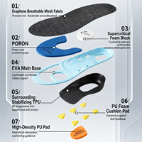 Semelles orthopédiques unisexes en graphène respirant avec coussin EVA pour le sport, absorption des chocs, personnalisables OEM