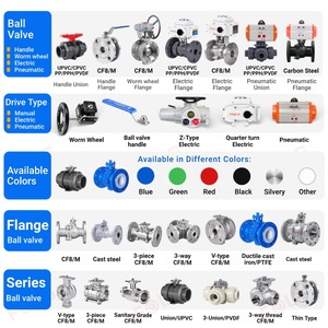 Válvula de Bola Motorizada de 2 Vías, Apta para Uso a Menos de 80°C PVC Doble Resistente al Agua y al Aceite - Product Image 4