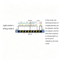 Contrôleur de charge solaire EPEVER PWM LS LPLI 10A 20A 12V 12V/24V avec pilote de courant constant LED pour système d'éclairage solaire