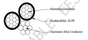 6-6-6 <span class=keywords><strong>Hippa</strong></span> 600V Cable de caída de servicio aéreo triplex de aluminio con AAAC Bare Neutral - Product Image 2