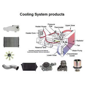 Supply Heavy Duty <b>Truck</b> Spare <b>Parts</b> and <b>Engine</b> <b>Parts</b> for Freightliner, International / Navistar and MAcktruck Etc. - Product Image 4