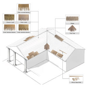 Miglior prezzo di fabbrica moderno all'aperto tropicale lungo tempo di vita tetto africano tetto tetto di paglia Gazebo foglie di palma artificiali tetto - Product Image 4