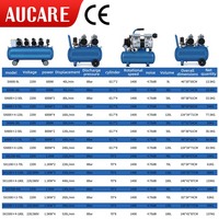 Compresor sin Aceite AUCARE Pure Air de Bajo Nivel de Ruido para Tiendas de Herramientas Neumáticas