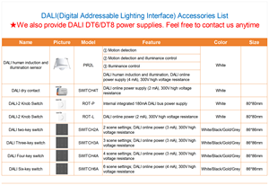 Sensor de Movimiento PIR y Luz Diurna <span class=keywords><strong>DALI</strong></span> Bus Powered, 4mA 300V, Resistente a Alto Voltaje, IEC 62386 - Product Image 6