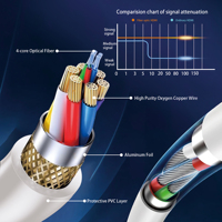Logo personnalisé 1-150M A155 pour HDMI 2.0 câble à fibre optique 18Gbps plaqué or blanc 4K pour projecteur amplifier les données Audio vidéo