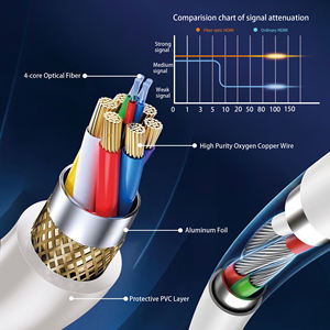 Logotipo Personalizado 1-150M A155 <span class=keywords><strong>para</strong></span> HDMI 2,0 Cable <span class=keywords><strong>de</strong></span> fibra óptica 18Gbps Chapado en oro Blanco 4K <span class=keywords><strong>para</strong></span> proyector Amplificar datos <span class=keywords><strong>de</strong></span> <span class=keywords><strong>audio</strong></span> y video - Product Image 2