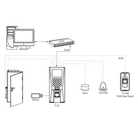 Système de contrôle d'accès biométrique par empreinte digitale F18, machine de pointage des heures avec logiciel gratuit, lecteur de cartes RFID en option