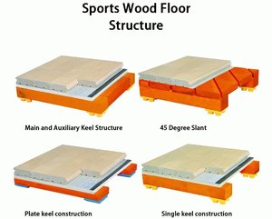 Sàn sân bóng rổ Gỗ Phong-Sàn thể thao có thể tháo rời với khả năng hấp thụ sốc thân thiện với môi trường để sử dụng trong nhà - Product Image 5