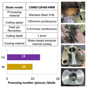 Directo de fábrica CNMG 120408 Herramientas de corte de carburo OEM Insertos personalizados para fresadora CNC Torneado de acero inoxidable - Product Image 6