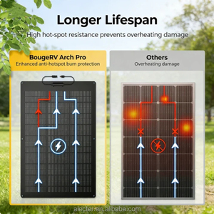Panel Solar Monocristalino Flexible Tipo N de 100W y 23% de Alta Conversión Alecter Solar APH-P149, 24V, Fibra de Vidrio, Negro - Product Image 6