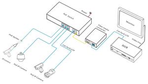 Gigabit <span class=keywords><strong>8</strong></span> pe יציאה pe עם 2 rj45 uplink יציאה ו 2 יציאת sfp - Product Image 5