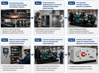 Générateur diesel certifié EPA EAC CE Cummins Weichai SDEC ATS 20Kw 30kw 50kw 60kw monophasé 220V pour alimentation de secours industrielle