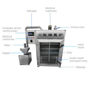 Ahumador Eléctrico Comercial de 250 kg, <span class=keywords><strong>Horno</strong></span> para Ahumar Pavo, Carne Seca, Pechuga de Pollo, <span class=keywords><strong>Trucha</strong></span>, Queso, Pescado, Máquina Ahumadora Industrial - Product Image 2