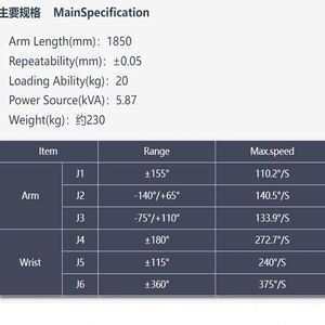 หุ่นยนต์ 6 แกน ความแม่นยำสูง สภาพใหม่ IP54 ข้อต่อข้อมือแบบเซอร์โว-ไฟฟ้า รับประกัน 1 ปี สำหรับงานฉีดขึ้นรูป - Product Image 3