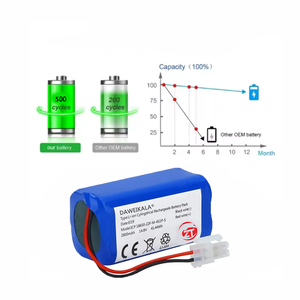 Zuverlässiger Wiederaufladbarer 12V Li-Ionen-Akkupack (2Ah-20Ah) mit Hoher Kapazität für Wohnmobile/Elektroroller/Notstromversorgungen - Product Image 5