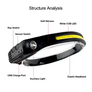 Multifunktions-Induktions-Smart-Sensor-Scheinwerfer USB-wiederauf ladbarer COB-LED-Scheinwerfer