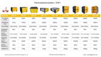 Purificateur d'air industriel à précipitation électrostatique ESP, débit d'air commercial 8000 m³/h, efficacité 96 %, certification ISO9001/CE