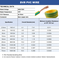 H07V-K/RV H07V-U Mehradriges Sauerstofffreies Kupfer PVC-Isoliertes Elektrokabel 1,5-30mm 300-750V IP65 für Heim- und Gebäudegebrauch