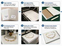 Livre d'or de mariage A5 personnalisé avec impression et dorure à chaud, couverture rigide