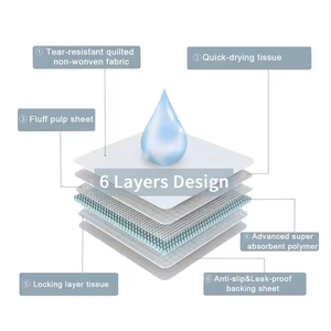 Super Absorbent <span class=keywords><strong>Puppy</strong></span> Training <span class=keywords><strong>Pads</strong></span> - Product Image 3