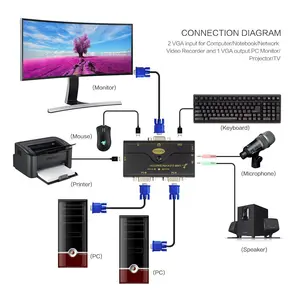 JideTech Commutateur KVM USB VGA 2 ports avec concentrateur USB et audio et 2 câbles KVM