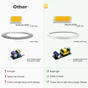 หลอดไฟ LED 20W COB สำหรับปลูกพืชแสงสีขาวอบอุ่น E26/E27ตัวอลูมิเนียม IP55 3000K 4000K - Product Image 3