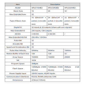 ตัวควบคุมการเคลื่อนไหวการมองเห็นอีเทอร์แคท16แกน XPLC1664E2-V2ประสิทธิภาพสูงสำหรับการจ่ายแบบอัตโนมัติแต่เพียงผู้เดียว - Product Image 3