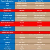Analyseur de réseau vectoriel NanoVNA-F V3 1 MHz-6 GHz avec écran 43 pouces, analyseur d'antenne HF VHF UHF, 801 points de balayage, noir