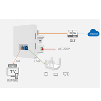 86 Tipe XPON ONU 1GE+2.5GE IP4/IP6 Mendukung Pengujian Jalur Server Virtual Bahan Plastik MINI Serat Optik Bahan Plastik MINI