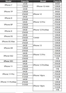 Teléfonos Usados Originales Desbloqueados para <span class=keywords><strong>12</strong></span> <span class=keywords><strong>Mini</strong></span> Pro 8gb 256 <span class=keywords><strong>Gb</strong></span> S - Product Image 6