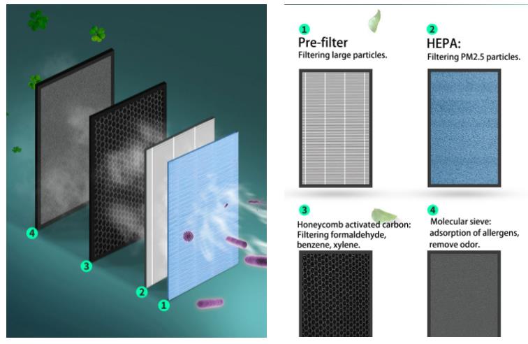 Wall Mounted 99% Remove PM2.5 Intelligent Air Purifier Sterilizer UV Air Purifier