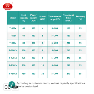 Hệ thống phục hồi mek - Product Image 2