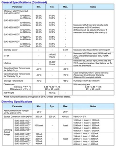 EUD-320 Không Thấm Nước Inventronics EUD 320 LED Điều Khiển 300 Watt 1050 mA 300 W Cung Cấp Điện 300 V - Product Image 4