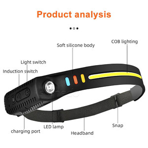 <strong>Headlamp</strong> Rechargeable Super Bright Led <strong>Headlamp</strong> Wide Beam Head Lamp 10 Light Modes Motion Sensor Waterproof <strong>Headlamps</strong> Camping - Product Image 2