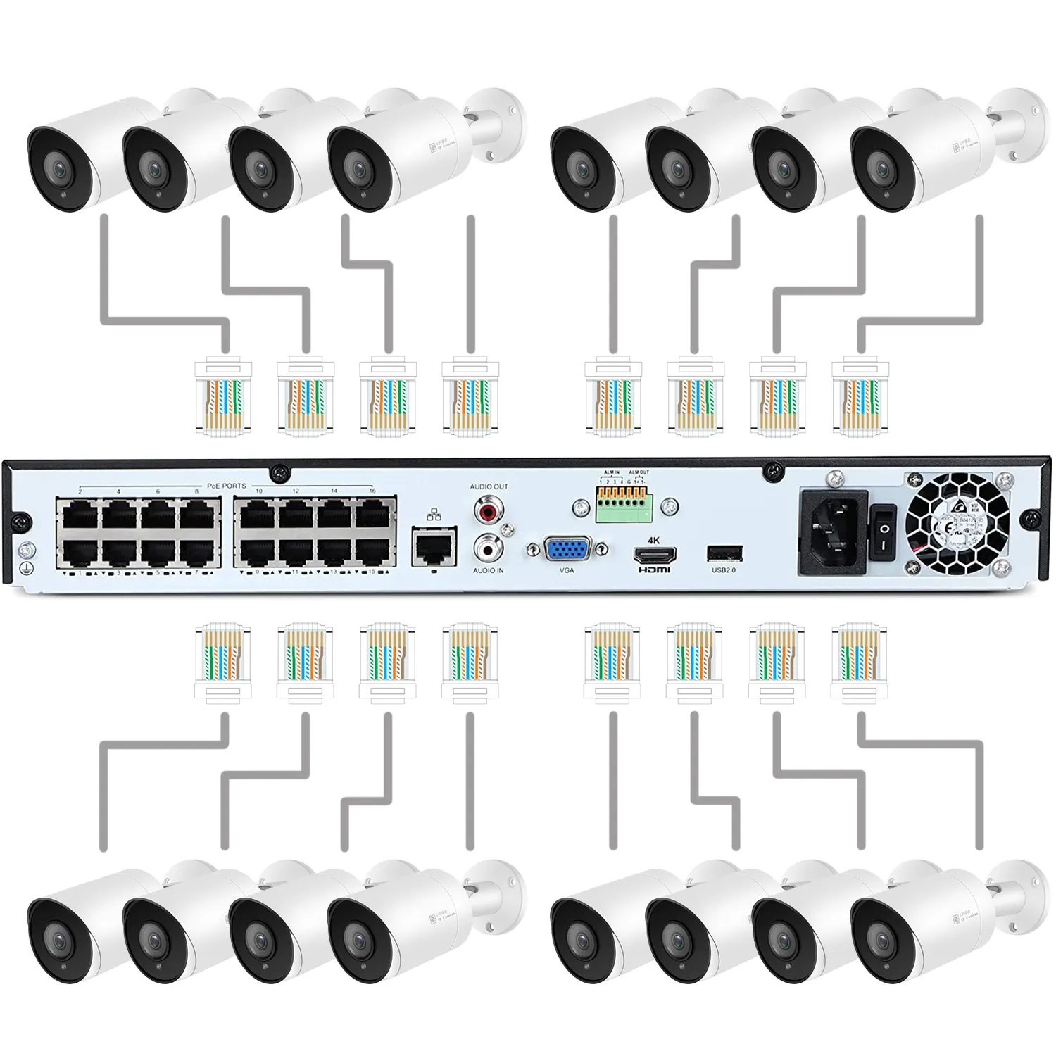 Ultra 16CH POE Home Security CCTV Camera System with 4K/8MP H.265+ NVR and 16PCS 8MP IP Camera and cables
