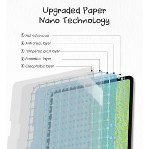 Protection d'écran mate personnalisée pour tablette, compatible avec iPad Pro/Air/Mini, anti-choc, pour écrire et dessiner. - Product Image 2